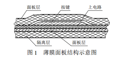 薄膜面板 薄膜面板